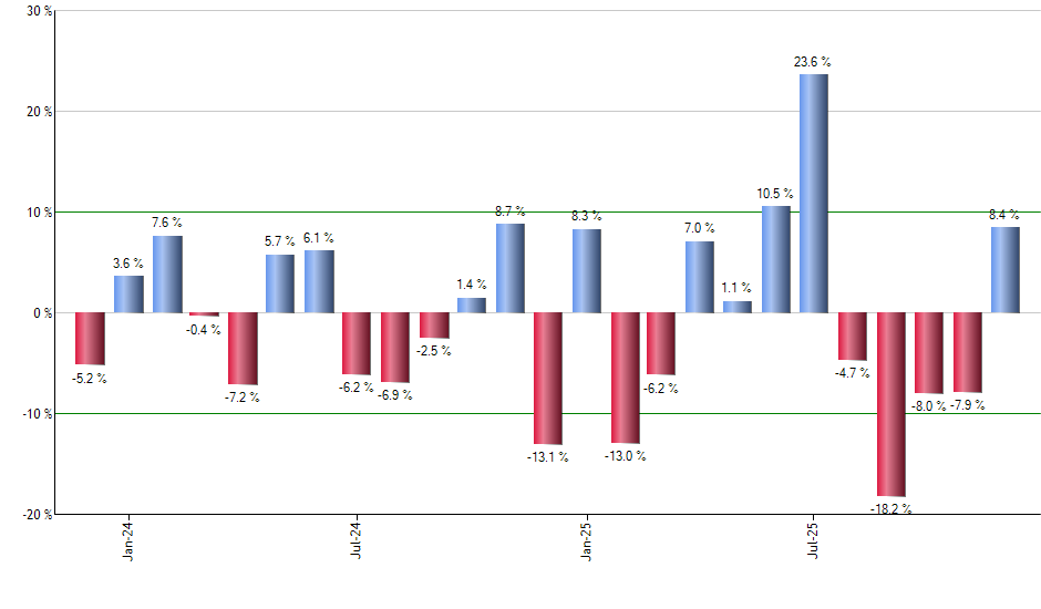 IPAY monthly returns chart