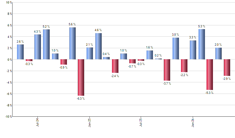 ACWI monthly returns chart