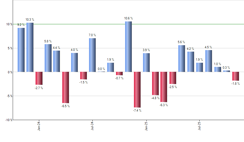KMI monthly returns chart