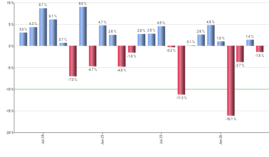 KMI monthly returns chart
