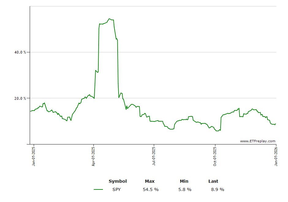 PJUN monthly returns chart