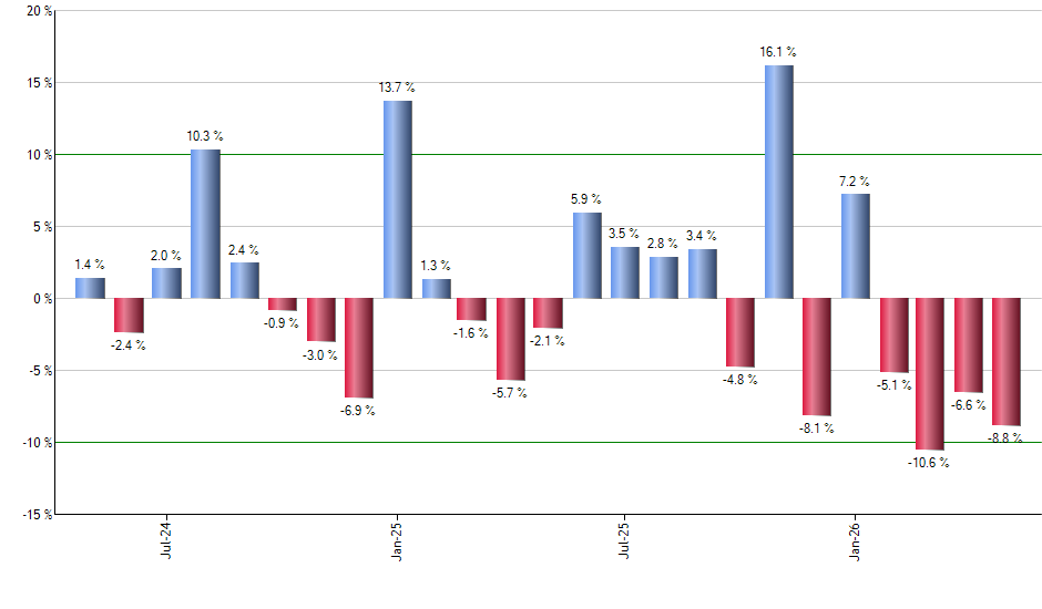 ITB monthly returns chart