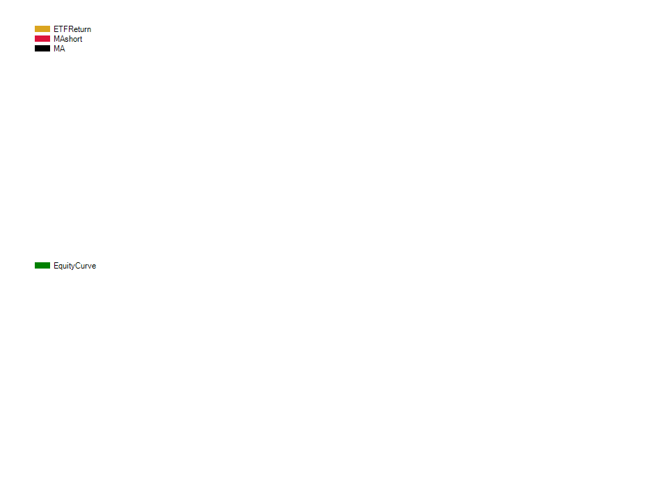 GILD monthly returns chart