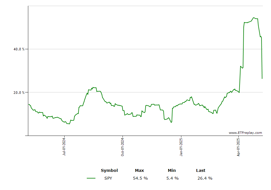 CEW monthly returns chart
