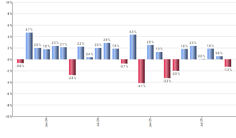 BBJP monthly returns chart