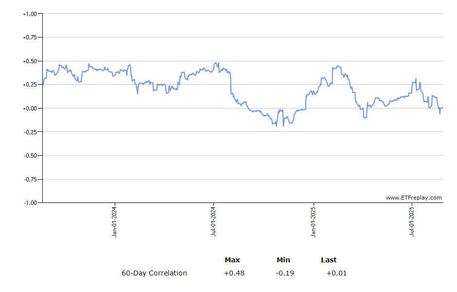 PPA monthly returns chart