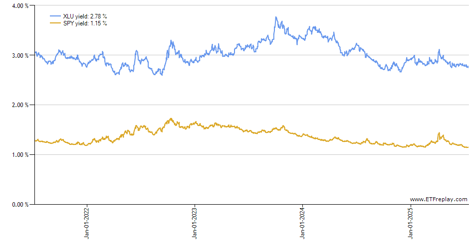 INTF monthly returns chart