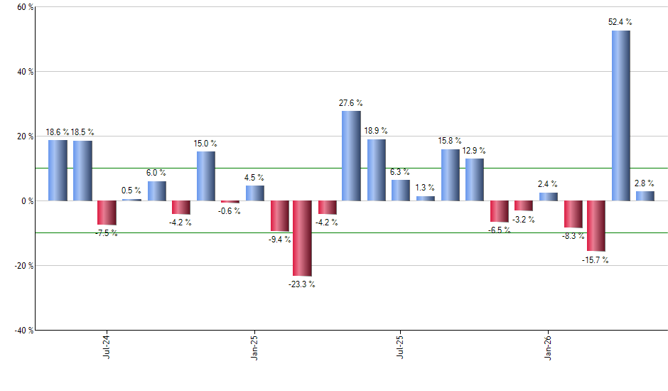 BUFS monthly returns chart