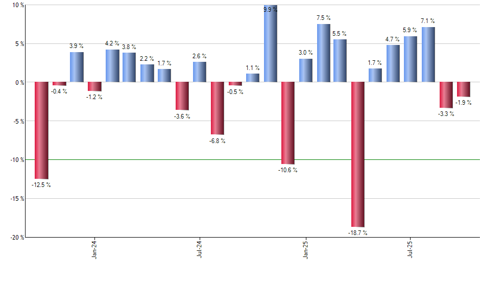 JCPB monthly returns chart