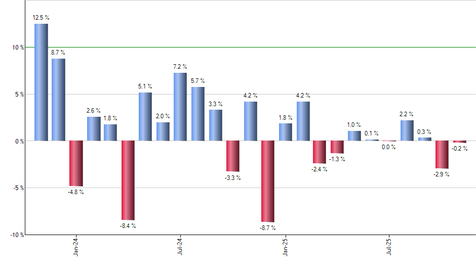 JTEK monthly returns chart