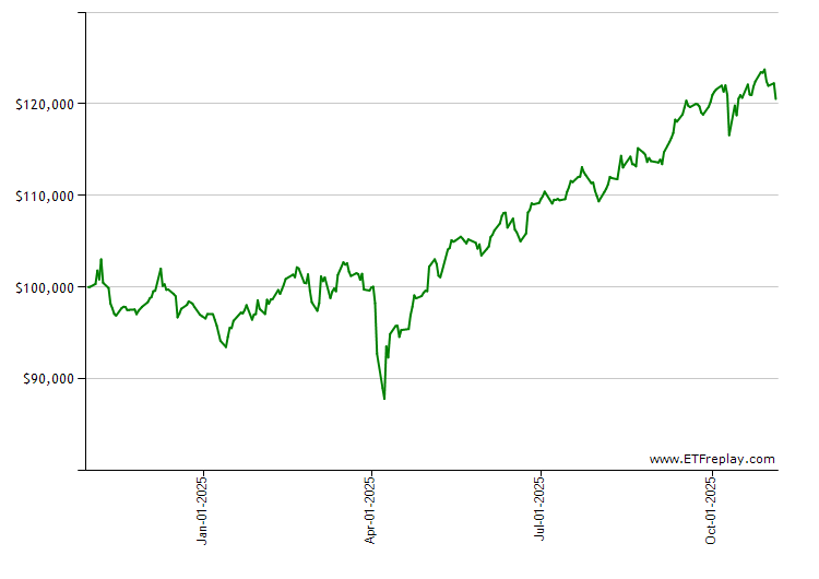 CEFL monthly returns chart