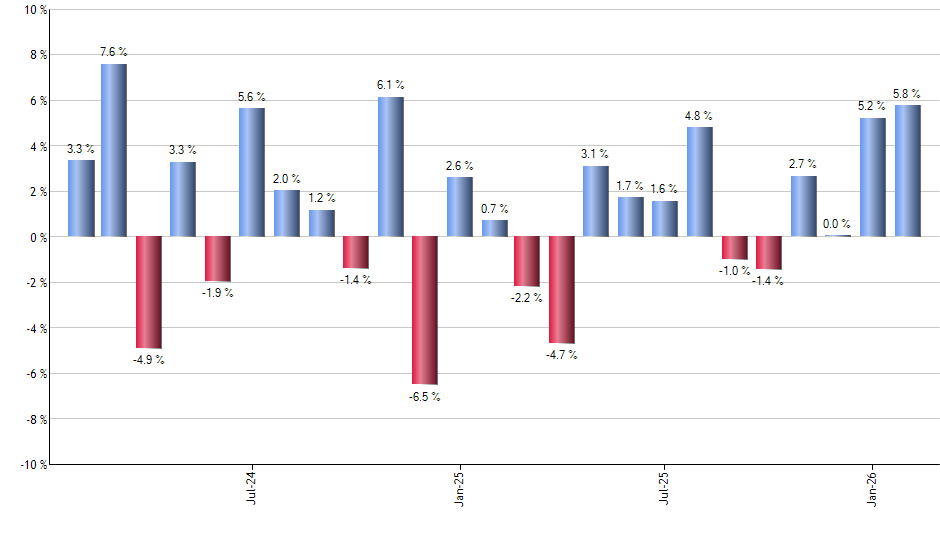 XME monthly returns chart