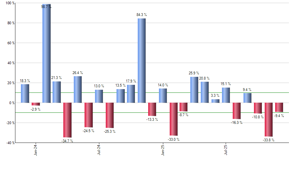 TCAF monthly returns chart