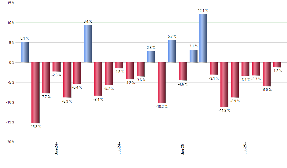 FDM monthly returns chart