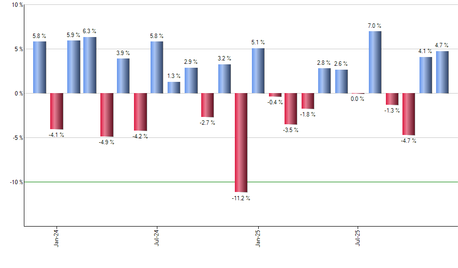 JEPI monthly returns chart