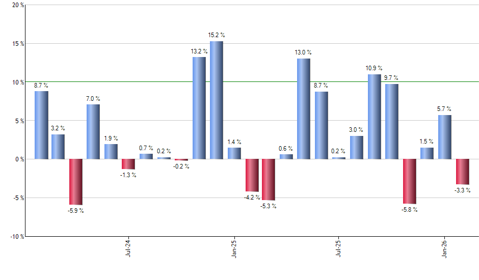 RFV monthly returns chart
