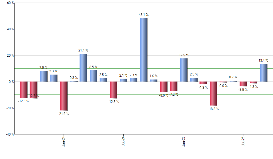 KBWD monthly returns chart