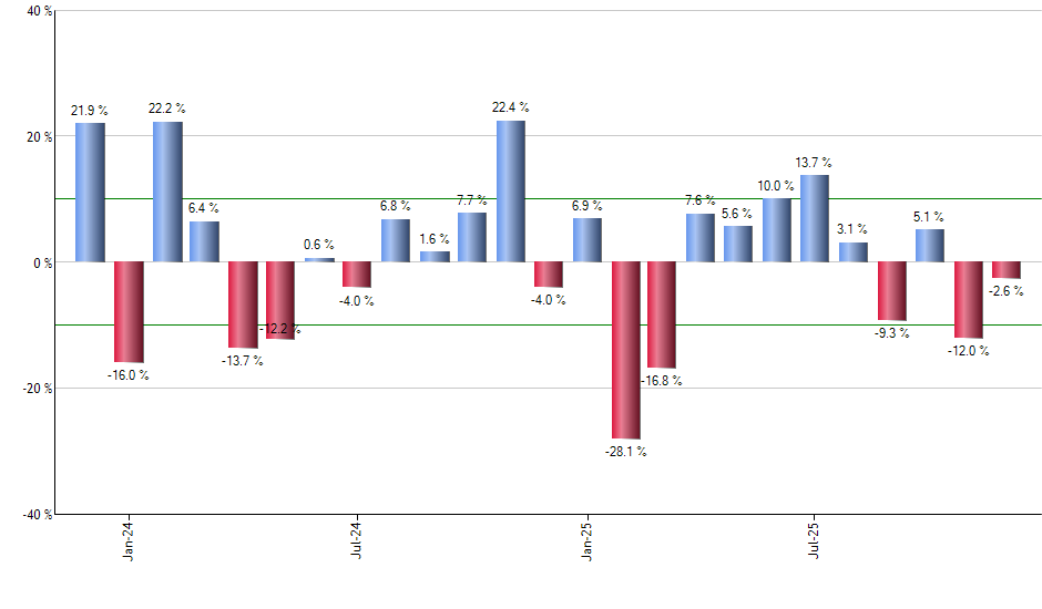 GSFP monthly returns chart