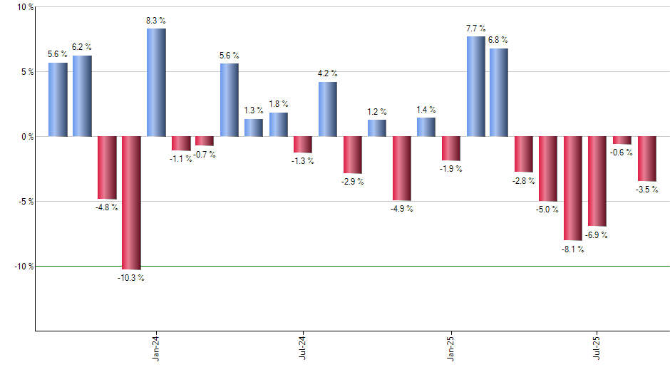 FCTR monthly returns chart