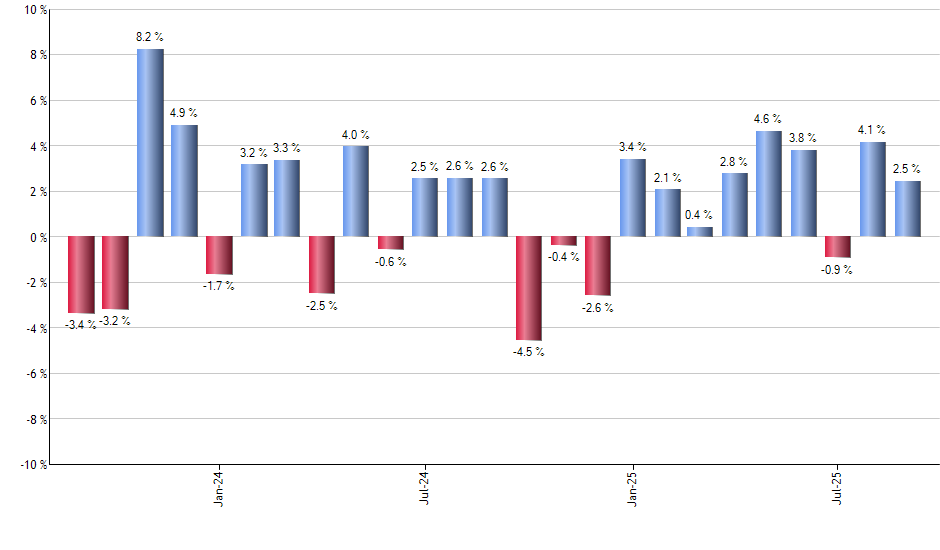 JMOM monthly returns chart