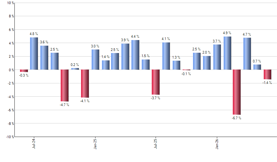 MLPI monthly returns chart
