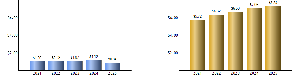 ERY monthly returns chart