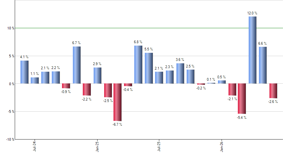 SLV monthly returns chart