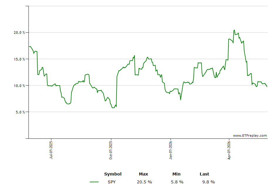 AGZ monthly returns chart