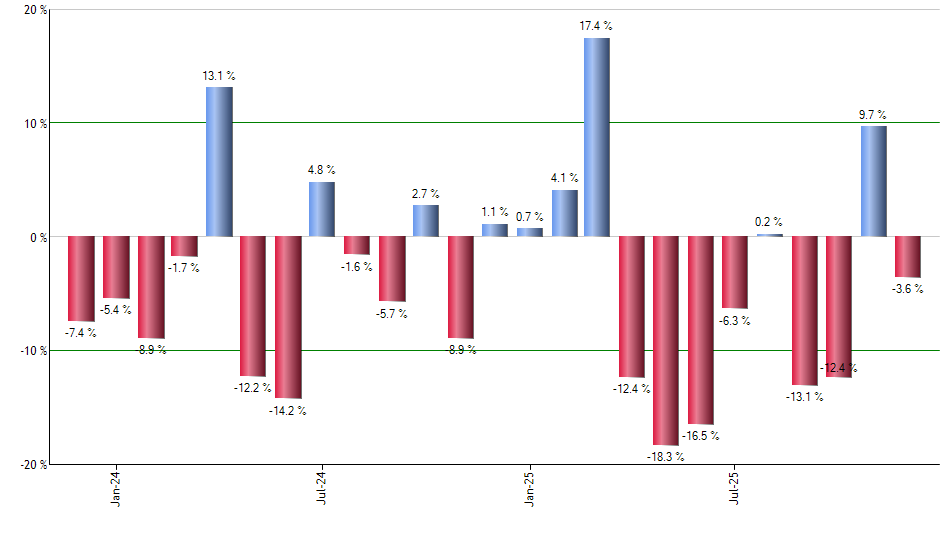 GOEX monthly returns chart