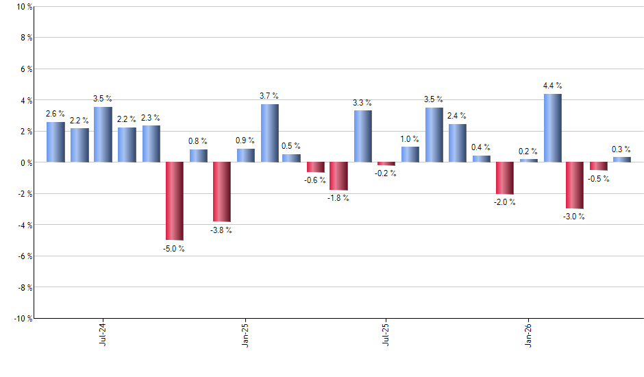 GPIQ monthly returns chart