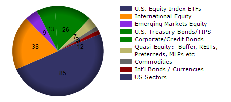BOIL monthly returns chart