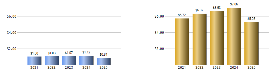 HDEF monthly returns chart
