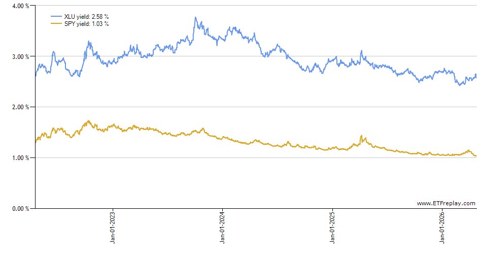 NTAP monthly returns chart