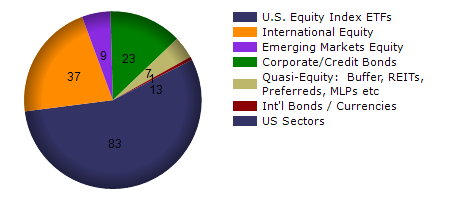 HNDL monthly returns chart