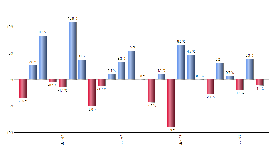 MXI monthly returns chart