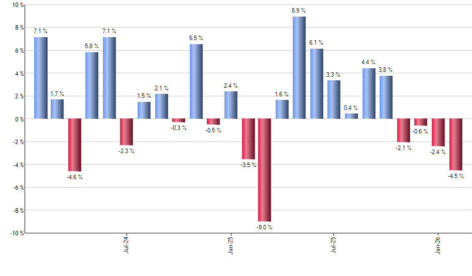 FJP monthly returns chart