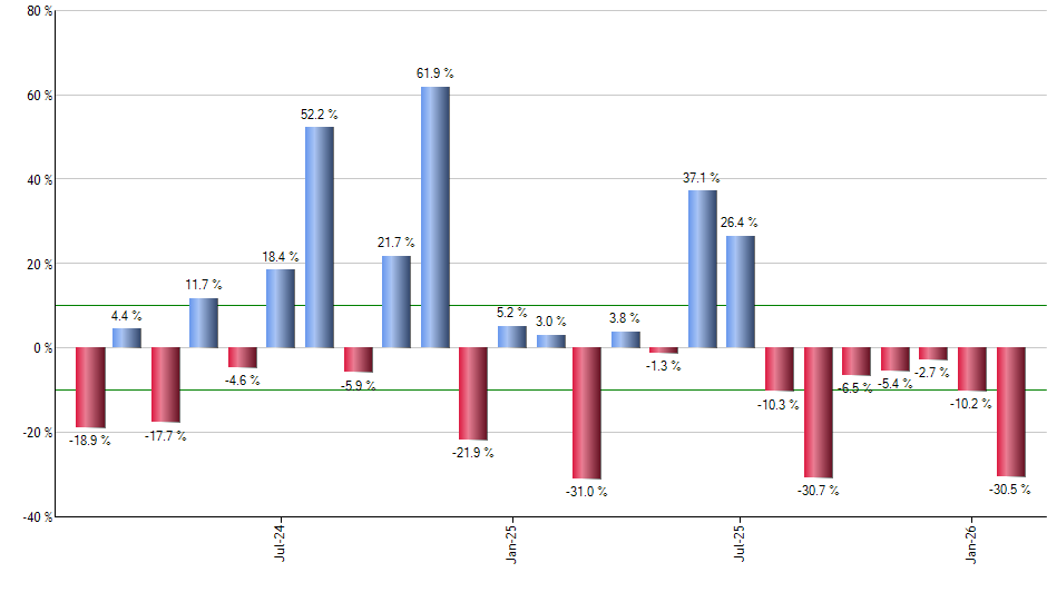 REMX monthly returns chart