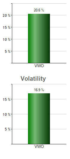 FBCG monthly returns chart