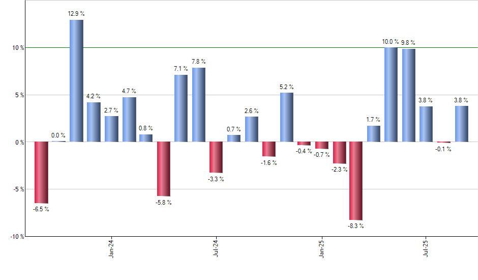 GRNY monthly returns chart