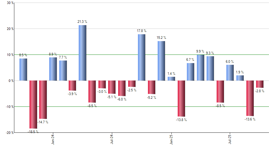GLTR monthly returns chart