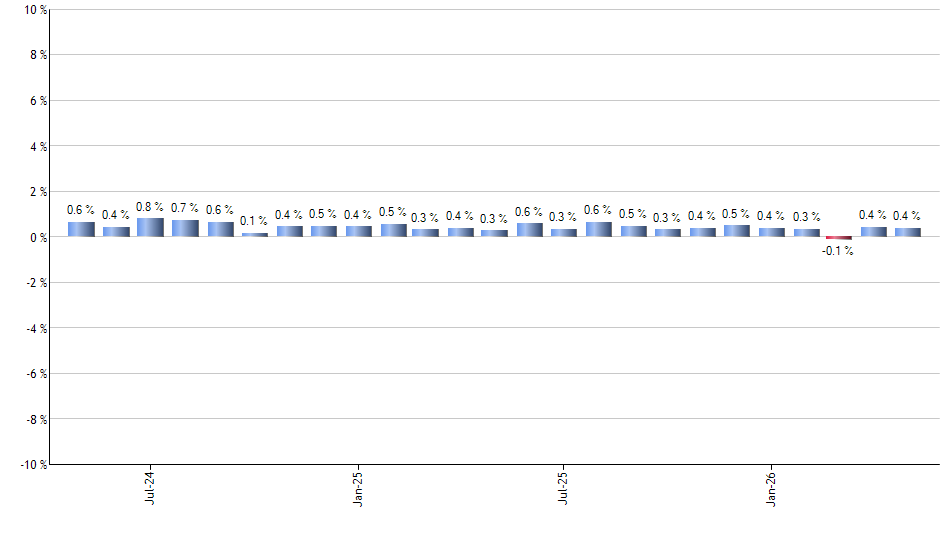 EIDO monthly returns chart