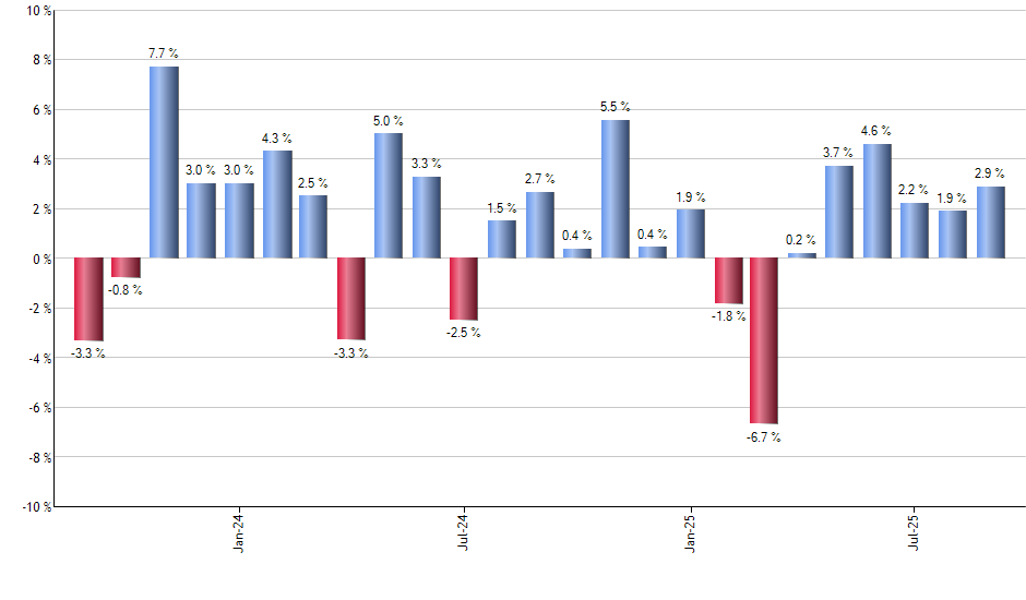 KRBN monthly returns chart