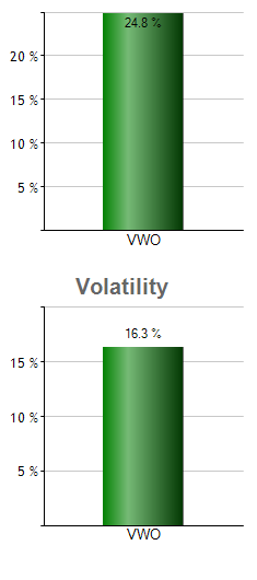 TBIL monthly returns chart
