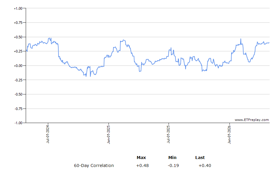 FAS monthly returns chart