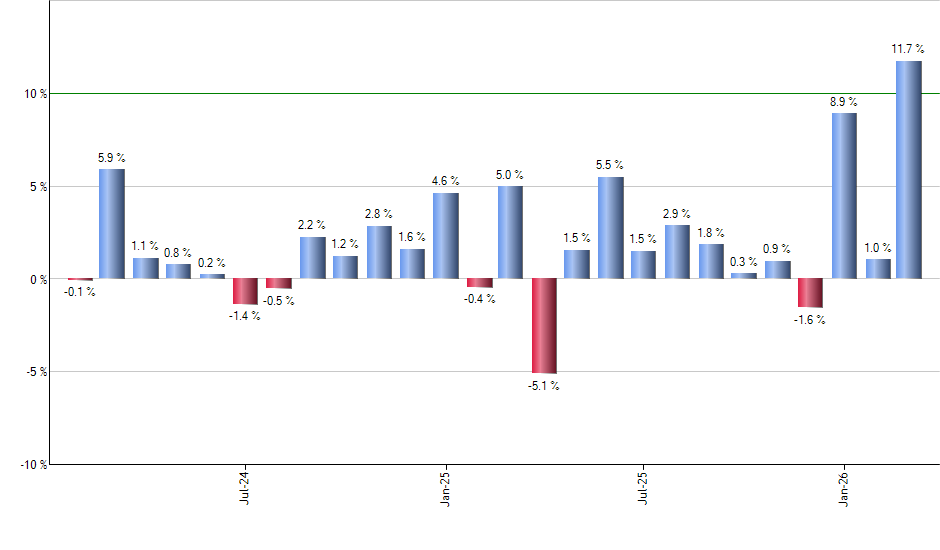 KBA monthly returns chart