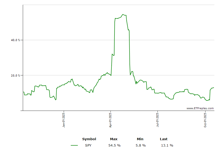 PBJ monthly returns chart