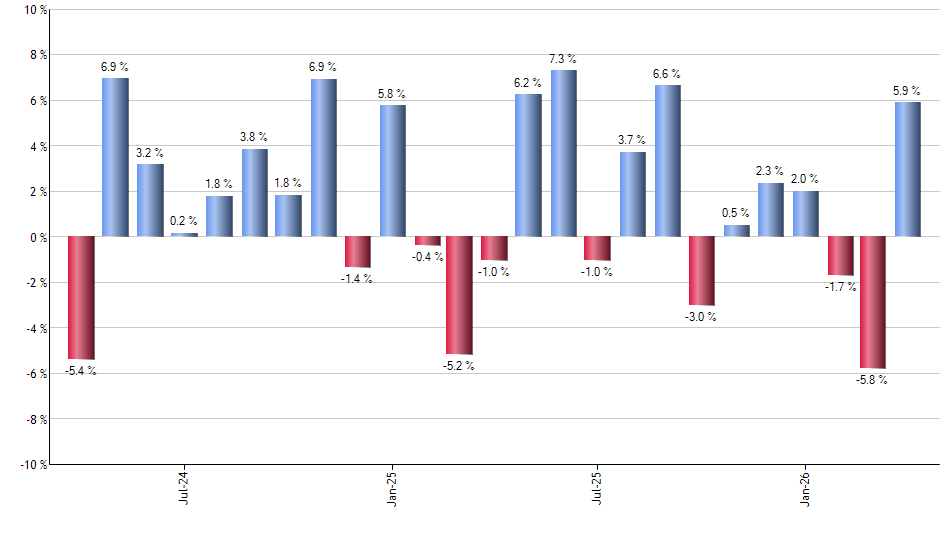 ACYN monthly returns chart