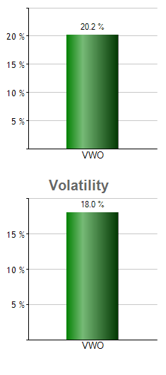 ESGV monthly returns chart