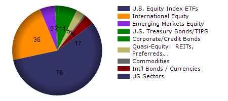 PSCD monthly returns chart