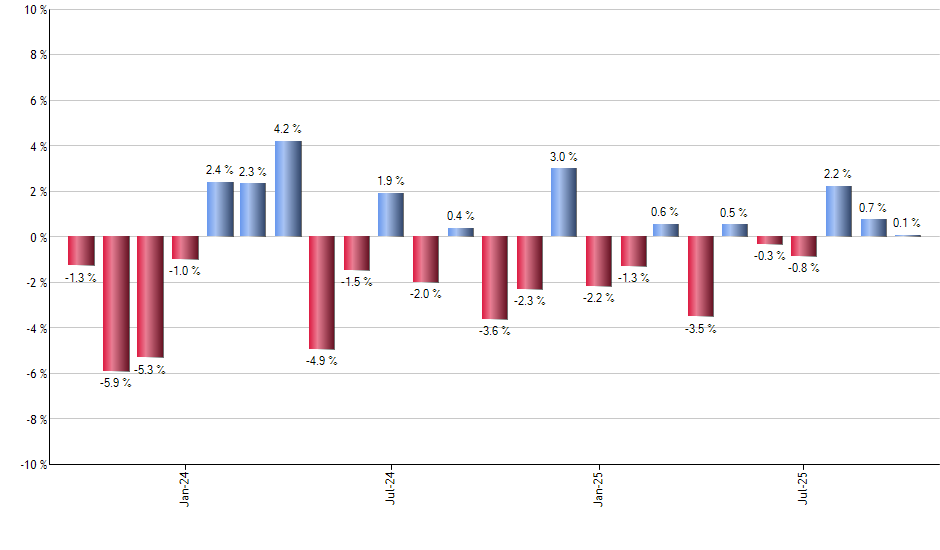 PFXF monthly returns chart
